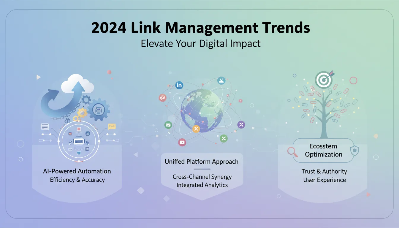 2024 Link Management Trends: Elevate Your Digital Impact